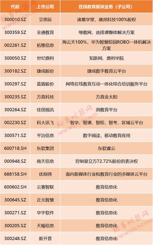 在線教育迎風(fēng)口 停課不停學(xué)，哪些上市公司涉足信息系統(tǒng)集成服務(wù)